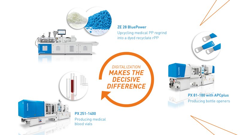 KraussMaffei at NPE: “Make plastic green” – Innovative solutions for circular economy and reducing the CO2-footprint 