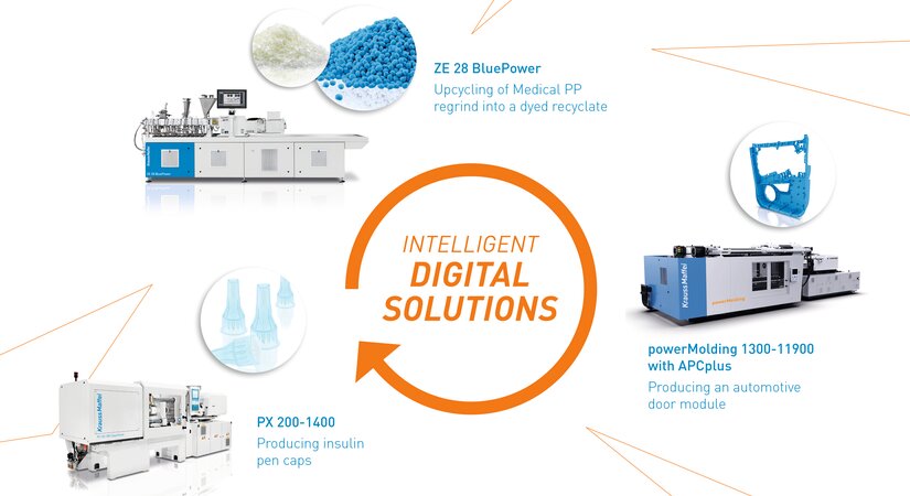 Circular Economy: Digitalization makes the decisive difference