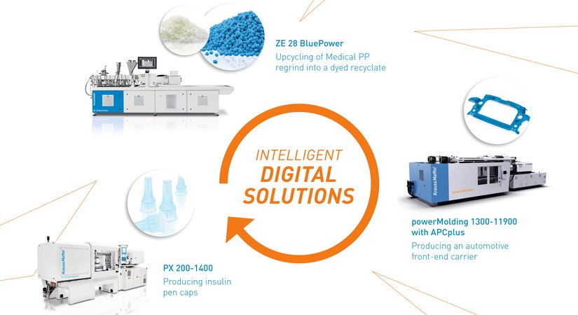 Digital solutions for Circular Economy